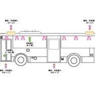 三菱ふそう製バスの換気：大型路線バスタイプ