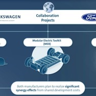 VWグループとフォードモーターの共同プロジェクト