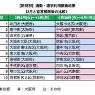 通勤・通学でのakippa利用エリア別調査