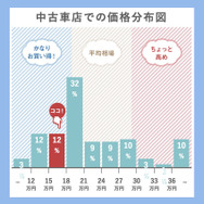 出品価格を決める際には参考価格帯を確認できる