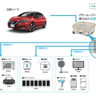 日産リーフからの電力供給イメージ