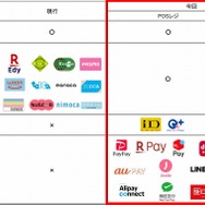 SA・PAにおけるキャッシュレス決済の拡充状況について