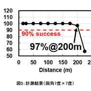 計測結果