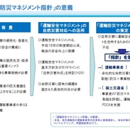 運輸防災マネジメント指針の意義