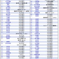 「北の大地の入場券」の発売箇所。