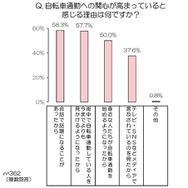 自転車通勤に対する関心が高まっていると感じる理由