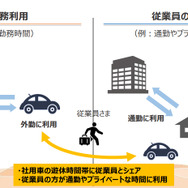 カーシェアリングシステム