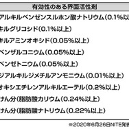 有効性のある界面活性剤