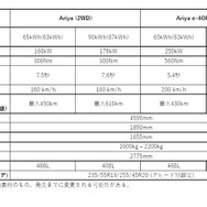 日産アリアのテクノロジー