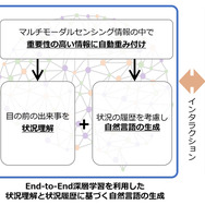 開発した技術の概要（経路案内システムへの適用例）