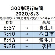 8月3日の運用列車。