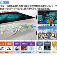 羽田空港跡地第１ゾーン整備事業（第一期事業）（将来像）