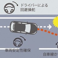 緊急時操舵支援機能