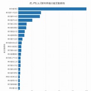 虎ノ門ヒルズ駅利用者の推定勤務地