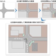 現場見取図の作成手順