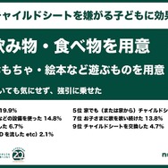 親が選んだチャイルドシートを嫌がる子どもに効果的な対処法