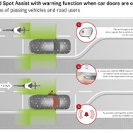 メルセデスベンツ Sクラス 次期型の「ブラインドスポットアシスト」に追加される警告システム