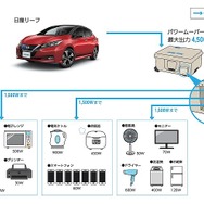 「日産リーフ」からの電力供給イメージ図（参考例）