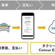 タクシー配車アプリ「S.RIDE」がコンカーと連携