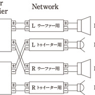 “バイアンプ接続”の接続図。