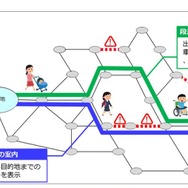 歩行空間ネットワークデータを活用して実現するサービスのイメージ