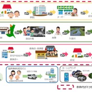 大子町で実施する実証実験全体のイメージ