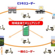 電動バイクのバッテリーシェアリングのイメージ