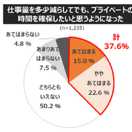 コロナ禍を機に見直される「働き方」... 働き方・住まい・移動に関する自主調査より【１】