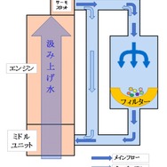 回収装置の模式図