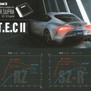 トムス チューニングコンピューターT.E.C II