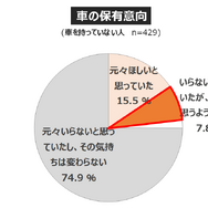 「電車離れ」と見直される「クルマの価値」... 働き方・住まい・移動に関する自主調査より【２】