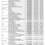 メーカー希望小売価格