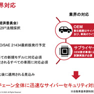UL Japan、欧州自動車市場をめざす日系企業向けのサイバーセキュリティソリューションを国内で提供開始