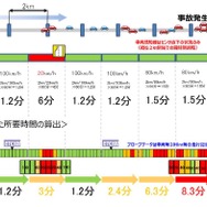 所要時間算出の違い（イメージ）