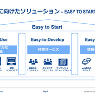 新たなソリューションとして「Easy to Start」により、開発者向けに使いやすい環境を提供できるのがルネサス