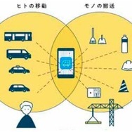 建設業の「ヒトの移動」「モノの搬送」をAI アプリと貨客混載輸送で効率化