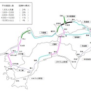 2020年度上半期のJR四国利用状況。