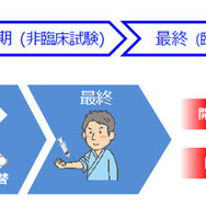 新薬開発での活用イメージ