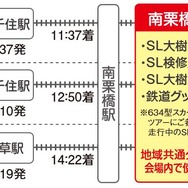 開催当日のスケジュール。