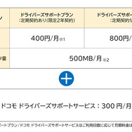 ドコモドライバーズサポート：利用料金