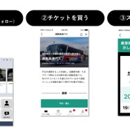 DENTO：利用ステップ