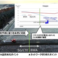 複数のネットワークを跨る農機自動走行の実証結果