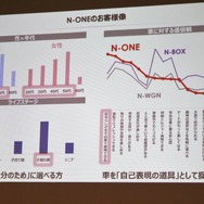 ホンダ N-ONE 新型