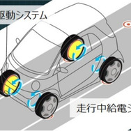 社会連携講座で扱うシステム例