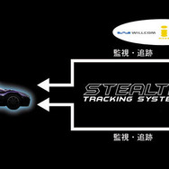 加藤電機、VIPER 専用の車両盗難抑止・追跡システムを発売