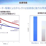 ホンダeで箱根を遊んでみた