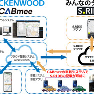 CABmeeとS.RIDEの連携イメージ