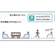 東京で実施するMaaS×健康増進のイメージ