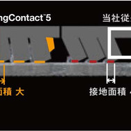 コンチネンタル、スタッドレスタイヤの新製品発売…横滑り防止装置対応