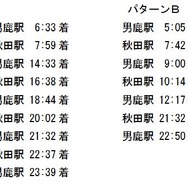 男鹿線のヘッドマーク掲出列車。A、Bいずれかのパターンで掲出。